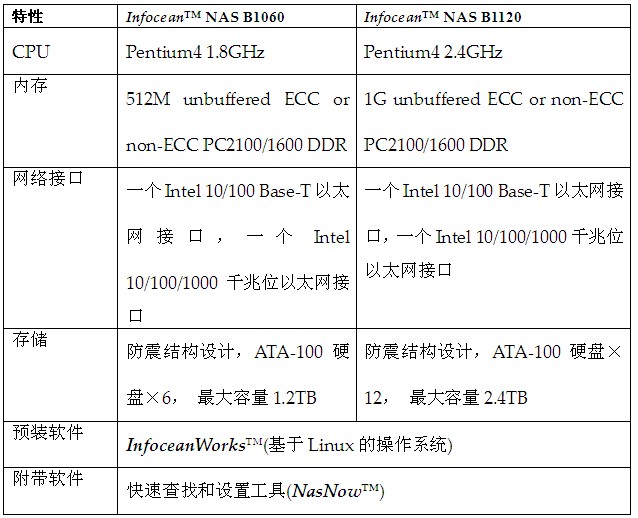 园艺设施类型及其重要性概述