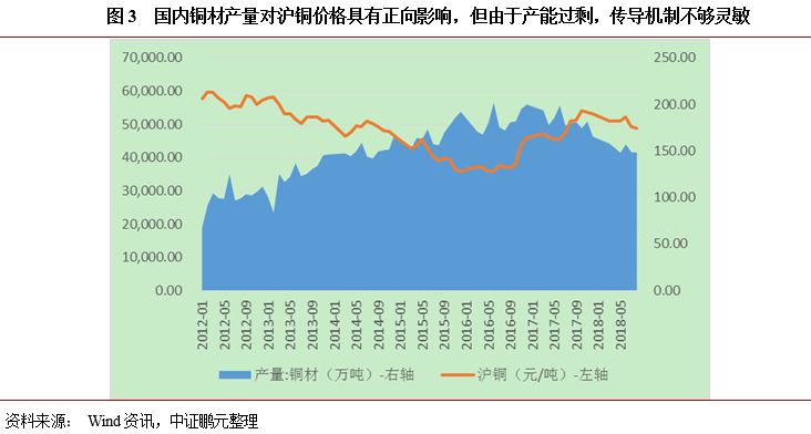 农业 第1304页