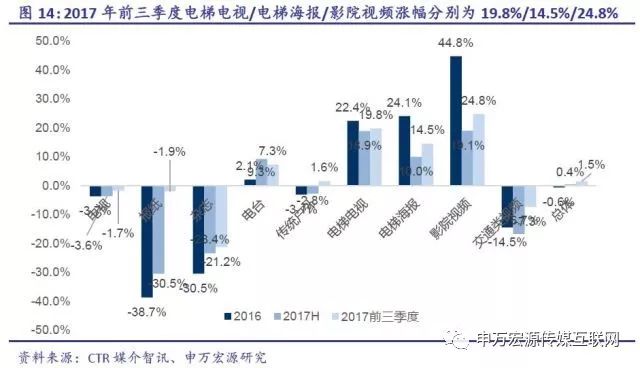 地产股受政策刺激持续反弹，专家深度解析