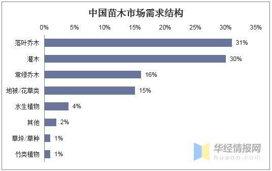 苗木价格网，连接供需，助力行业发展