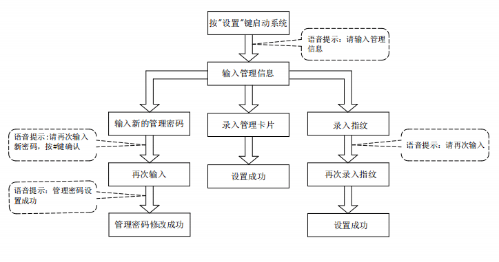 智能门锁咬人事件频发，原因探究与解决方案探讨