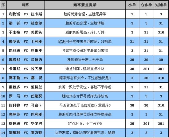 园艺 第1296页