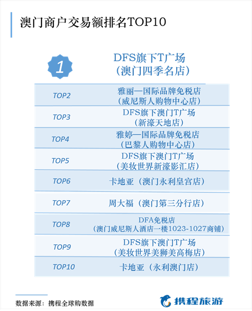 2024澳门旅游攻略大全，数据资料解释落实_网页版7.20.15