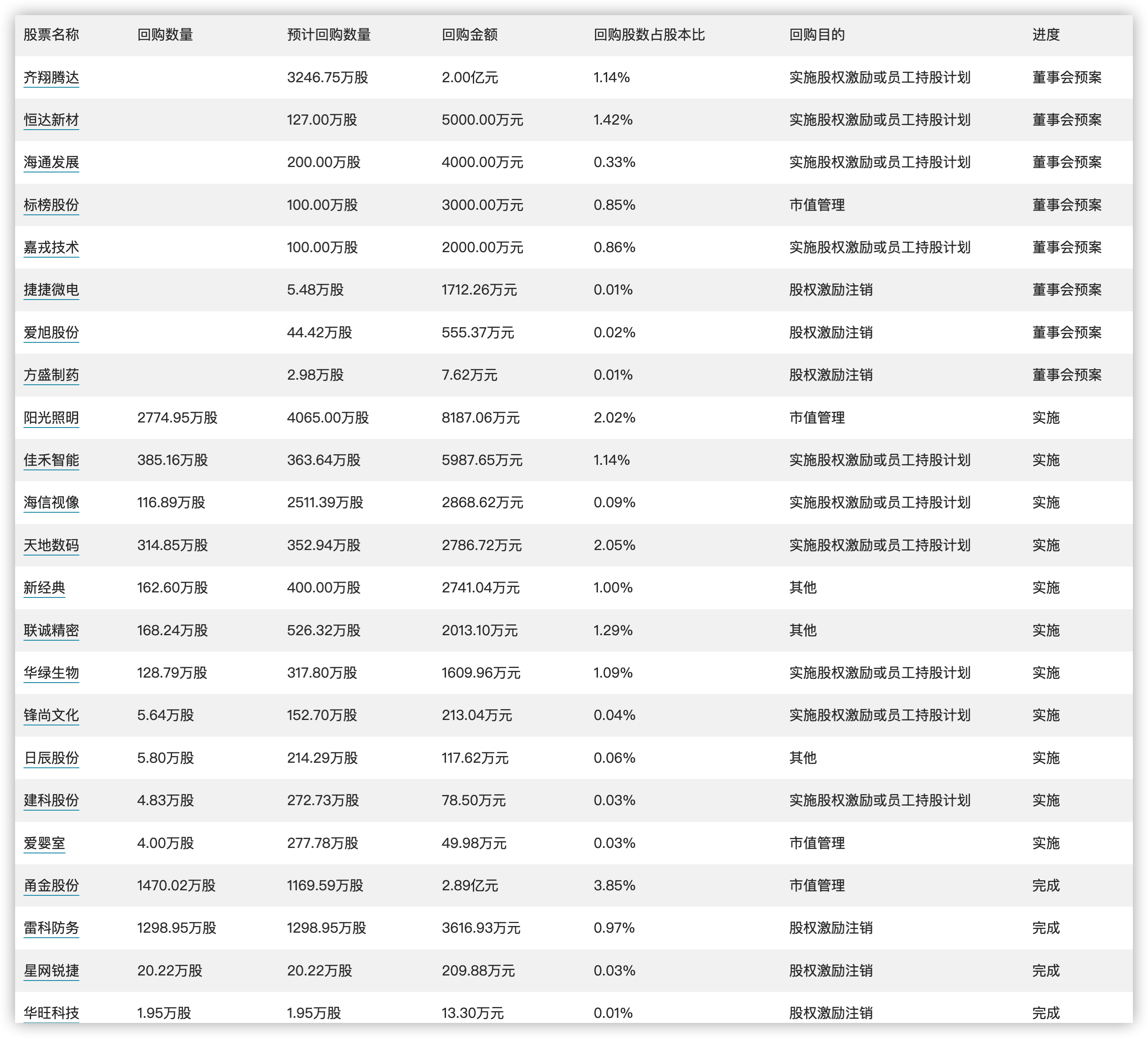 2024年澳门开奖结果，最新热门解答落实_V73.39.32