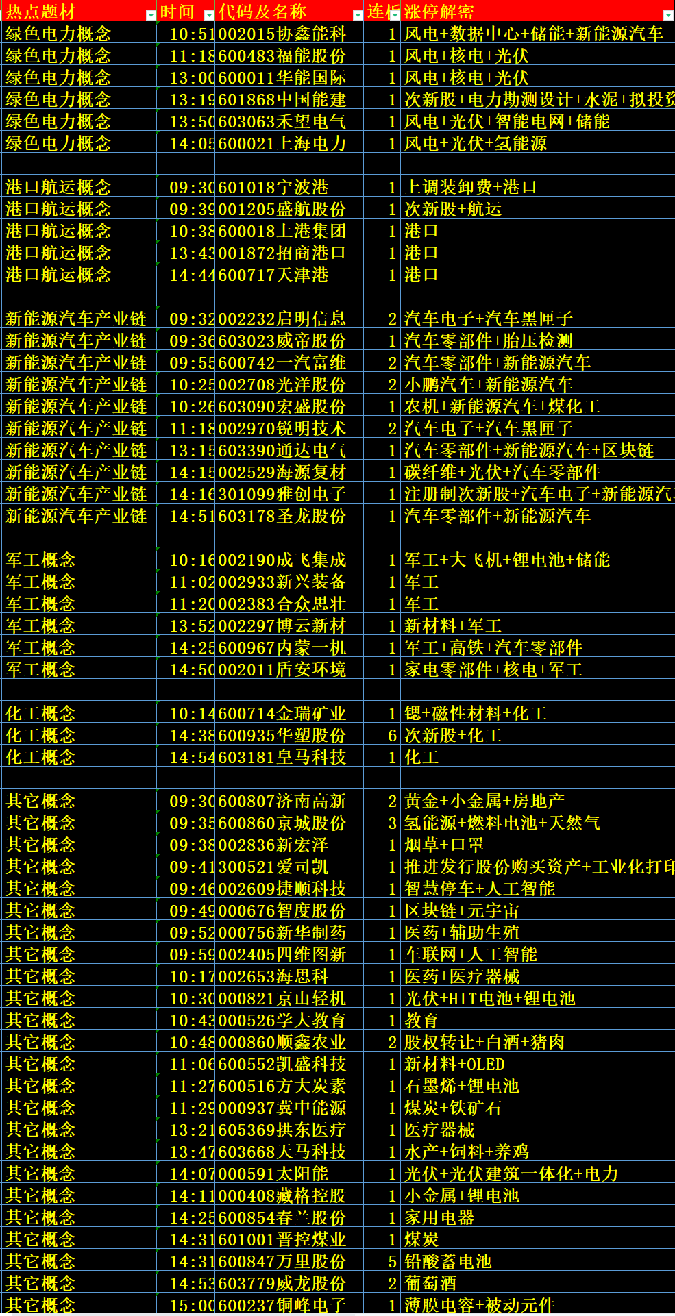 2024全年资料免费大全功能，经典解答解释定义_精英款20.0.55