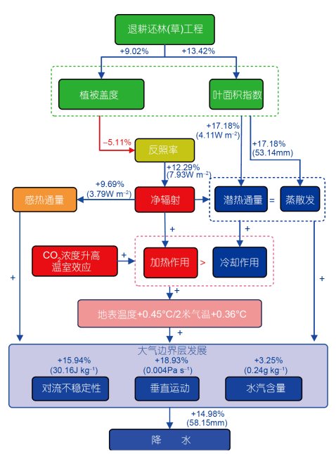 新奥精准资料免费提供510期，实地研究解析说明_标配版83.49.76