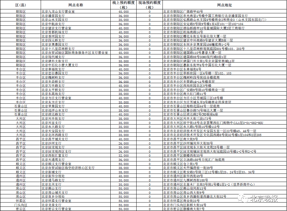 园艺 第1382页