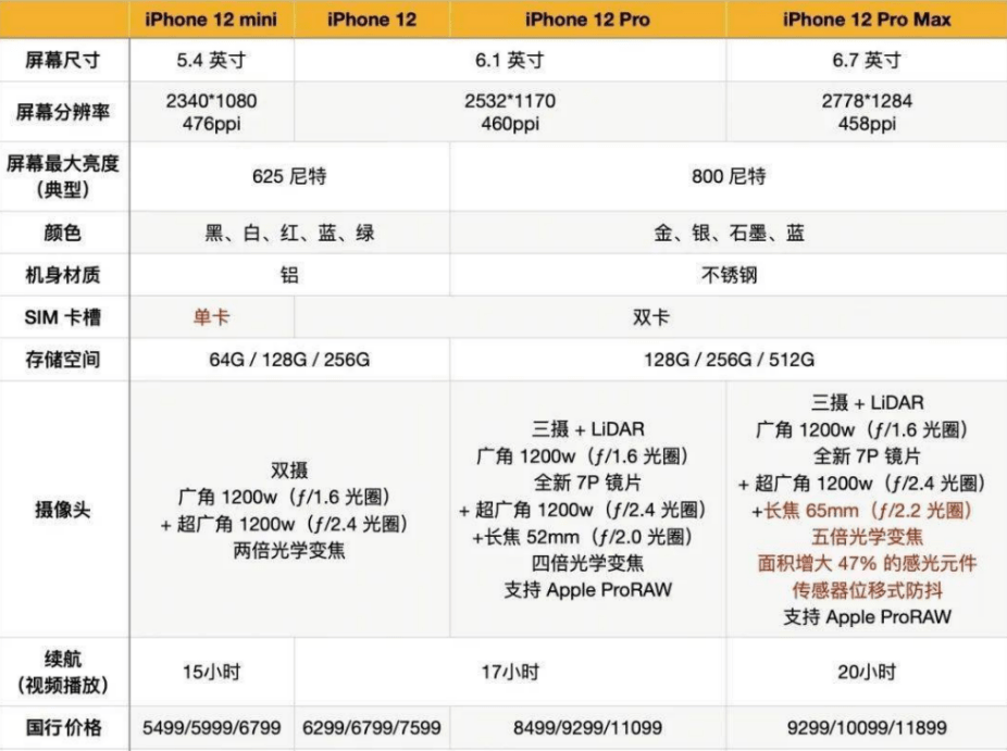 正版资料全年资料查询，精细策略分析_苹果12.0.13