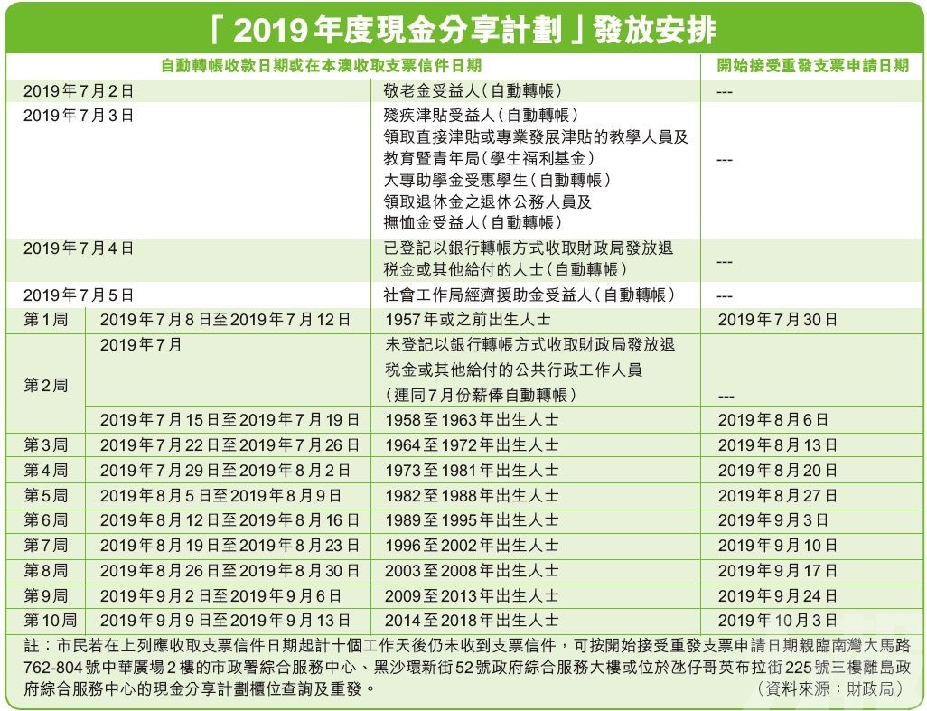 新澳门免费资料大全新牌门，快速响应计划分析_精简版18.34.52