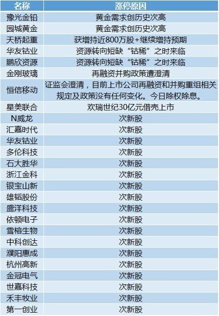 新澳精准资料免费提供网，系统分析解释定义_2D46.12.28