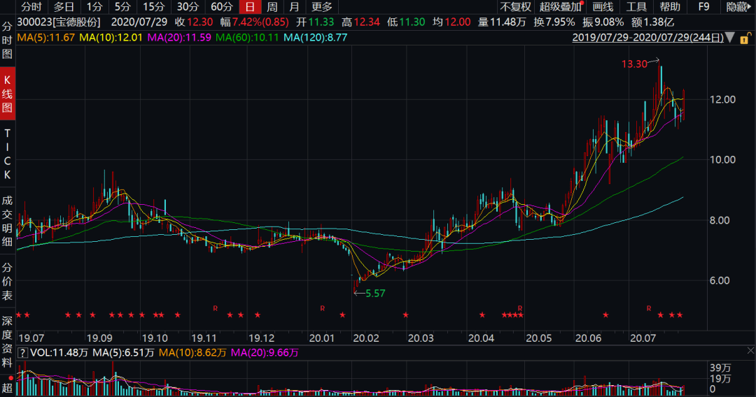 民和股份收购最新动态全面解读，最新消息汇总与深度分析