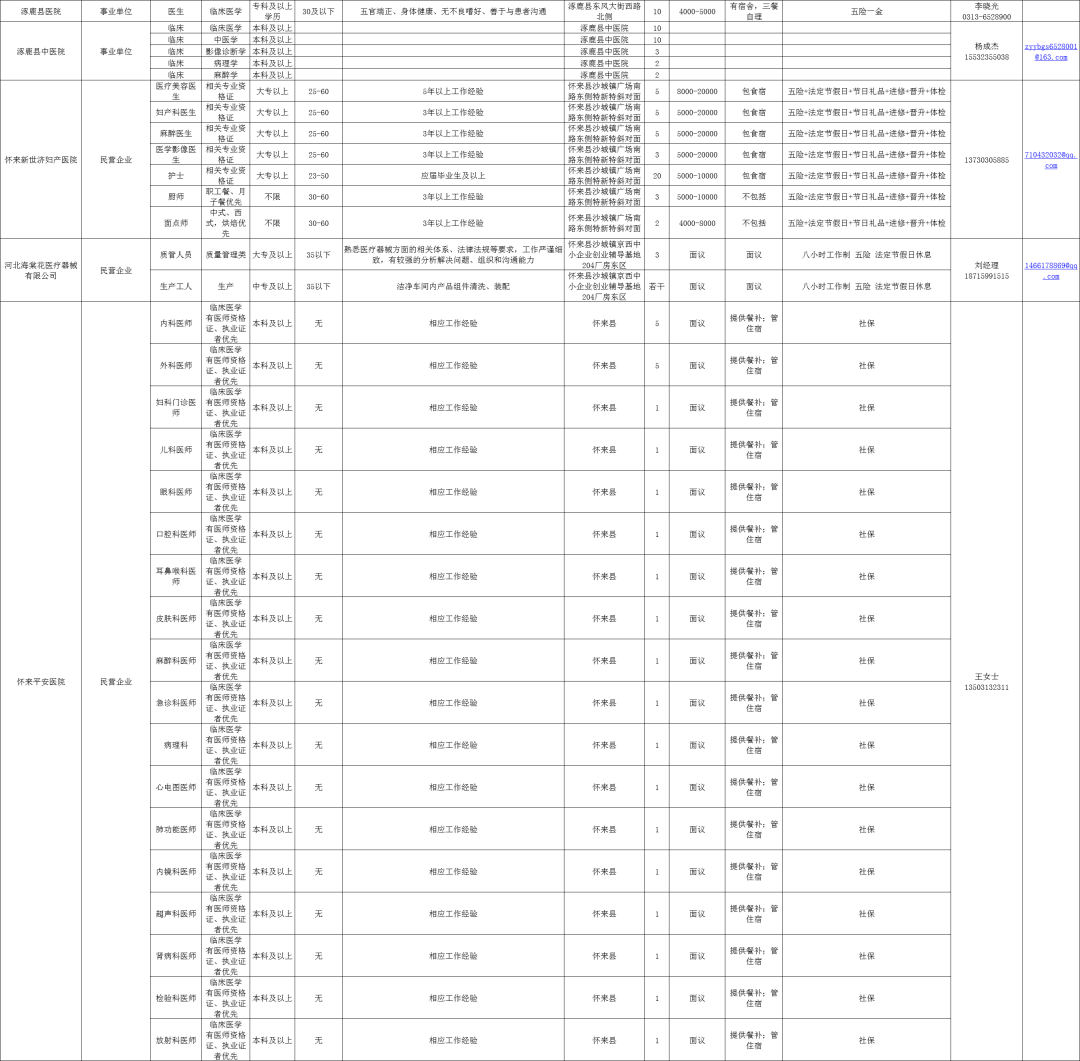 最新养殖场招工信息汇总表