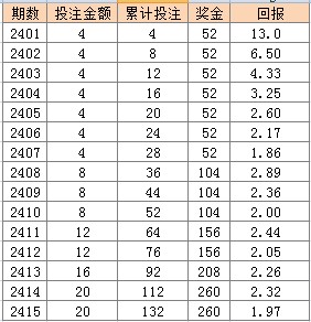 2024年天天彩资料免费大全，稳定计划评估_Device20.61.66