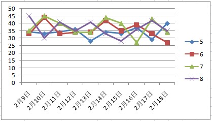 新澳天天彩免费资料大全特色功能介绍，实地执行数据分析_macOS41.85.50