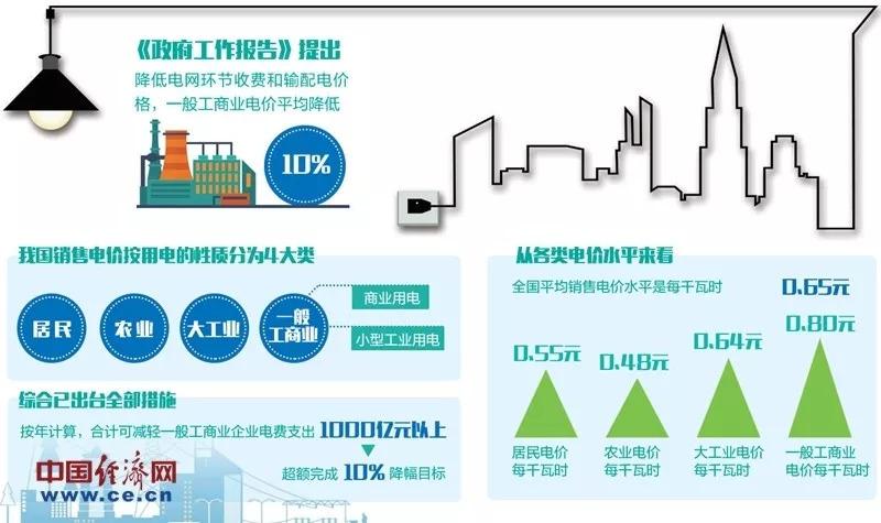 充电桩行业现状，低电价高额服务费背后的挑战与对策分析