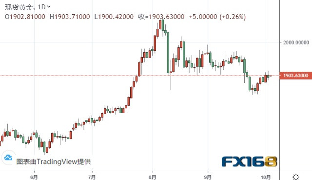 金饰价格持续大涨，原因分析与影响探讨