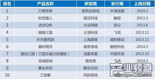 2024新奥精选免费资料，迅速处理解答问题_ios42.84.83