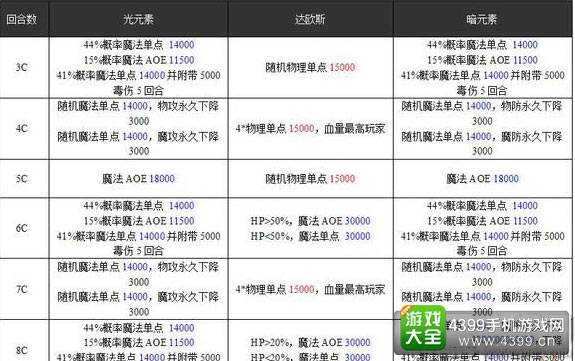 新奥门特免费资料大全，稳健性策略评估_体验版85.50.62