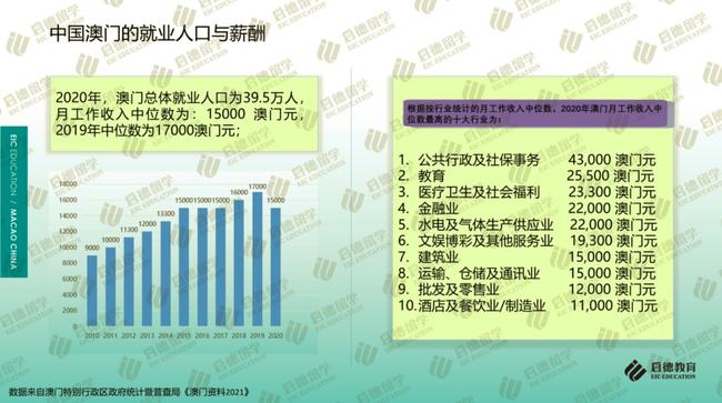 澳门挂牌,澳门新设立挂牌制度_冒险版1.39