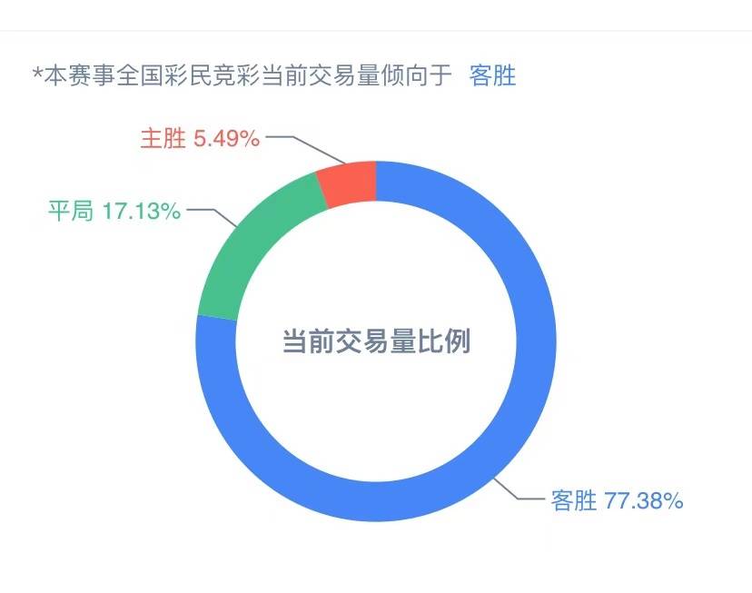 新澳天天彩精准资料,新澳天天彩精准数据分析与预测_梦幻版3.26