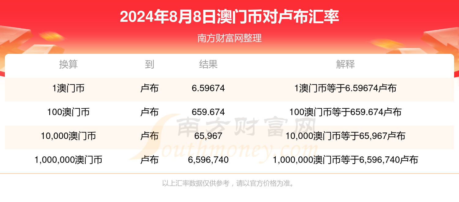 2024年澳门免费资料,2024年澳门最新资料汇总_网红版8.96