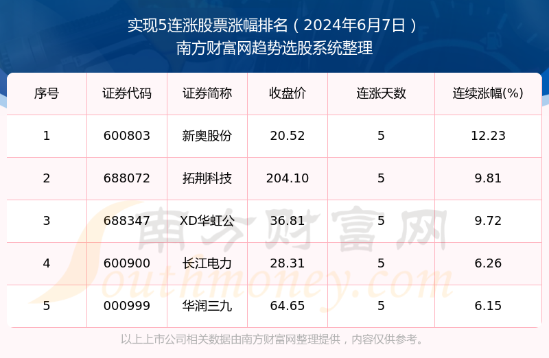 2024年开奖结果新奥今天挂牌,新奥2024年挂牌出售结果发布_网红版1.79