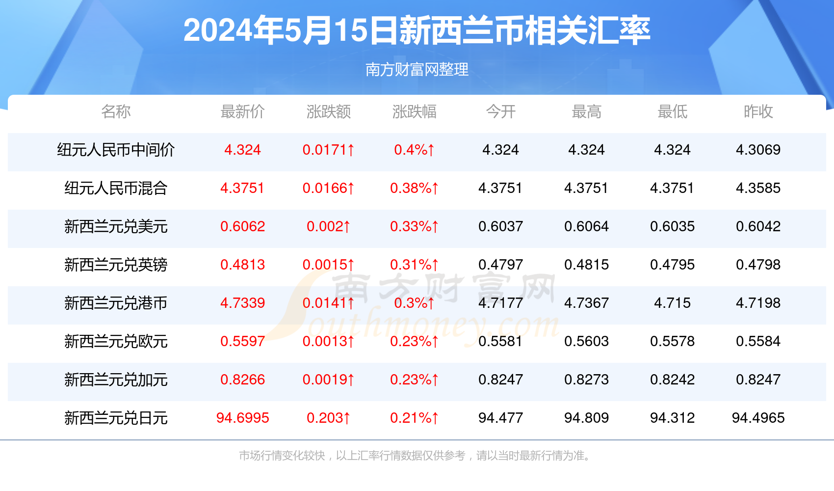 2024年澳门精准免费大全,2024年澳门精准优惠信息指南_冒险版1.44