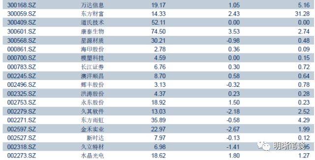 澳门一码一码100准确,澳门一码一码精准预测技巧_网红版3.11