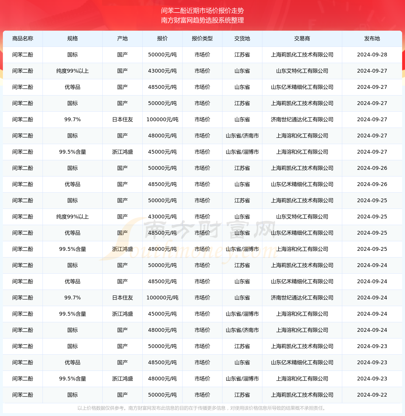 4949免费资料2024年,4949免费资料2024年全新发布_极限版6.32