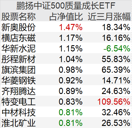 新闻动态 第1354页