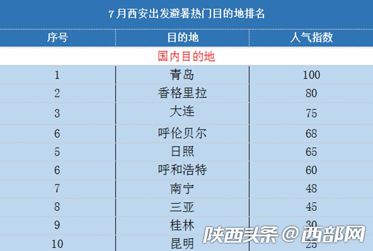 新澳门彩历史开奖记录近30期,新澳门彩历史开奖数据分析30期_未来版8.05