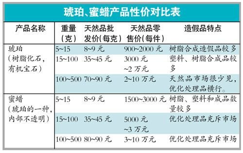 澳门四连尾100元赔多少,澳门四连尾百元奖金是多少_智慧版3.38