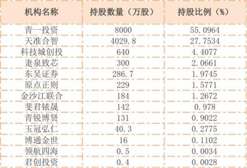 澳门一码一码100准确AO7版,澳门100%精准一码一码AO7版_冒险版6.5