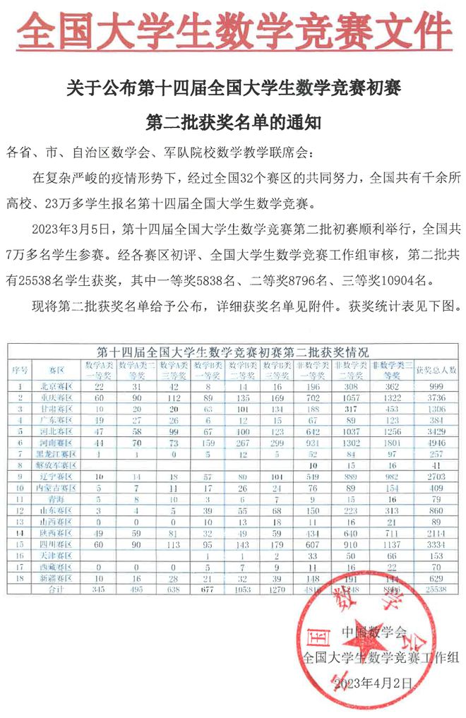 最新大学生数学竞赛全面数据分析与应用，顶级版详解