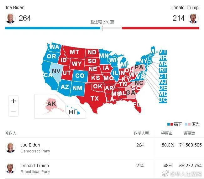 美国大选最新实时动态，内华达州系统解析说明_W16.19.77