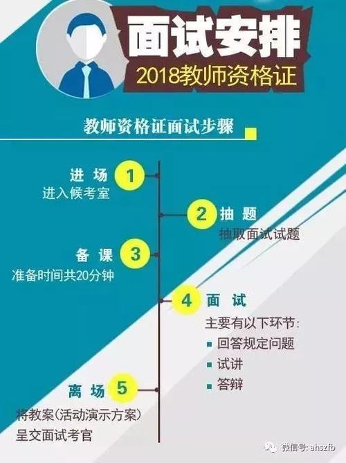 教资面试时间更新及经典案例详解，安卓版面试指南_最新动态与定义解释