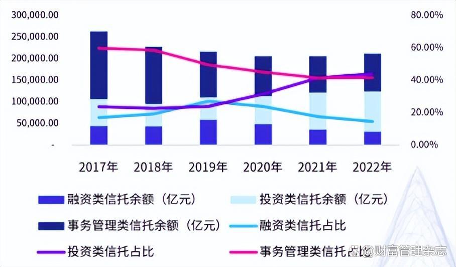 我国最新信托业务实地分析验证数据报告，10DM84.40.56深度解读