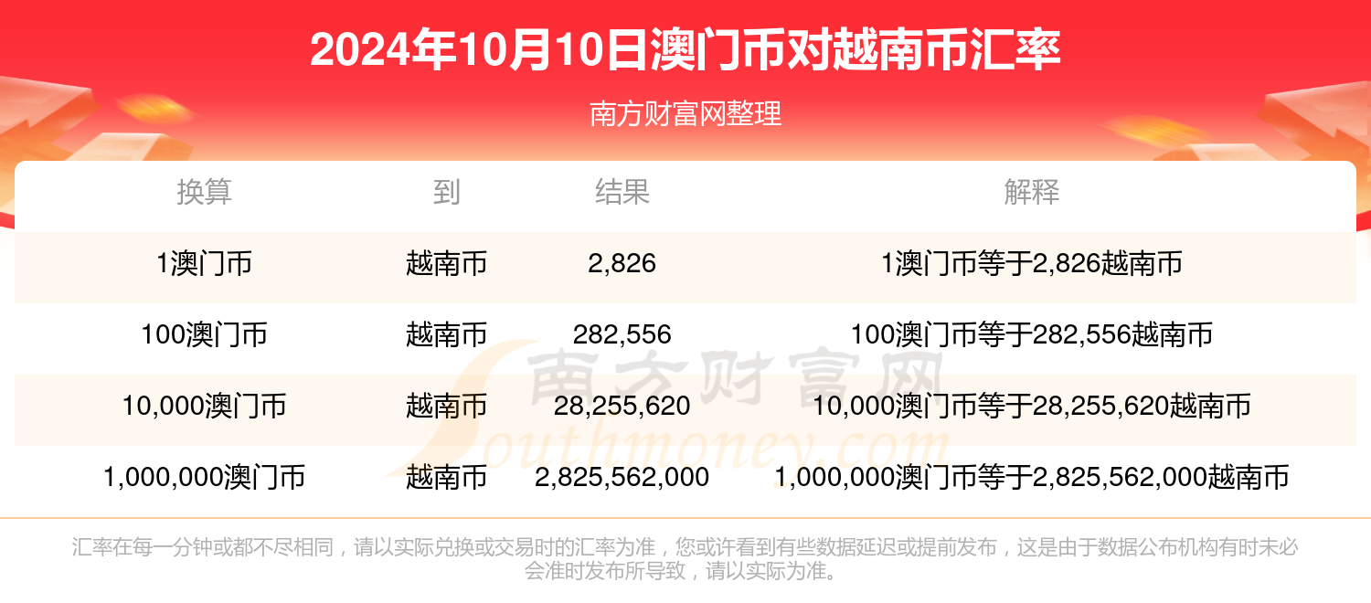 2024最新澳门资料,2024年澳门最新资讯揭秘_梦幻版2.07