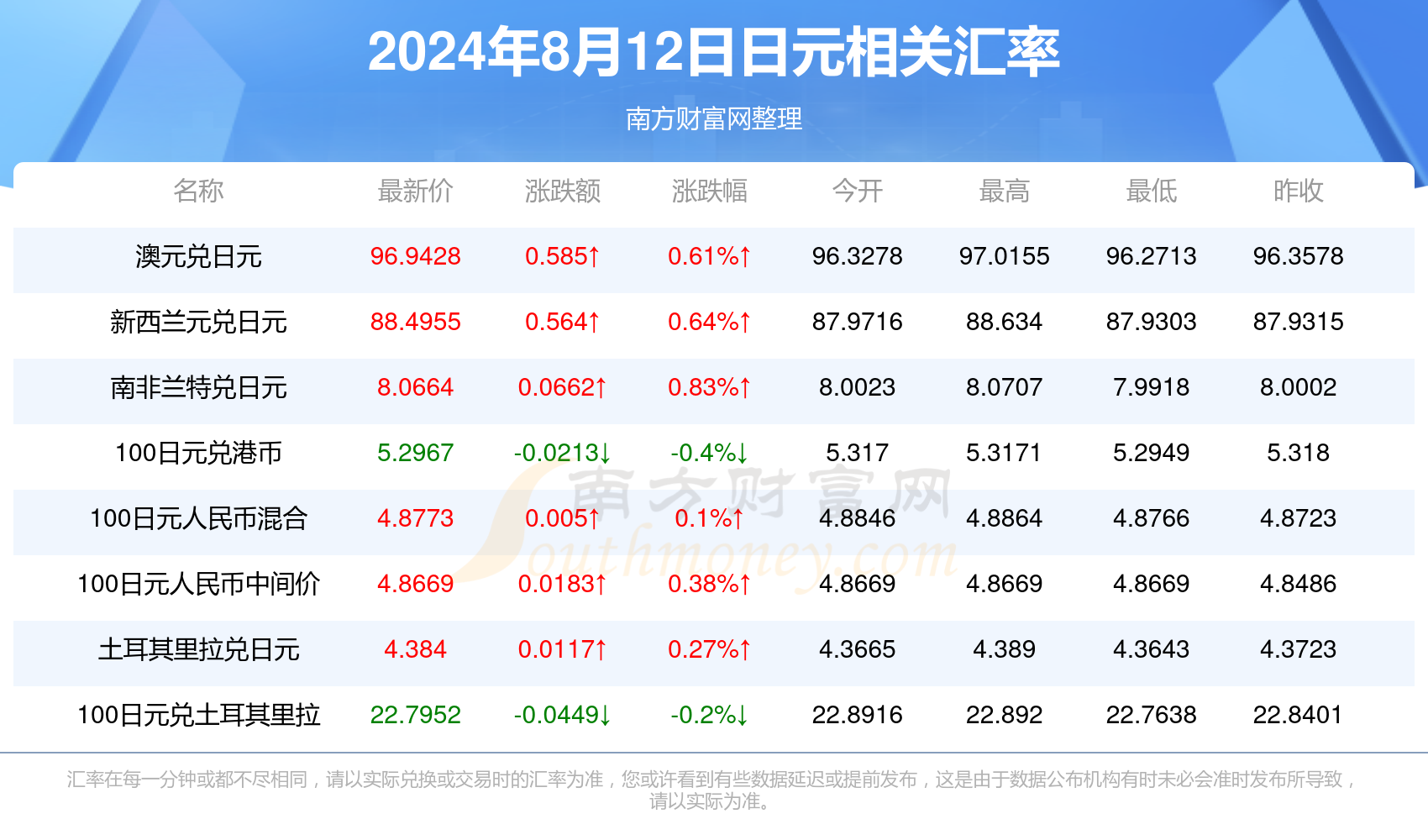 2024年正版免费天天开彩,2024年每日正版免费开彩资讯_极速版2.52