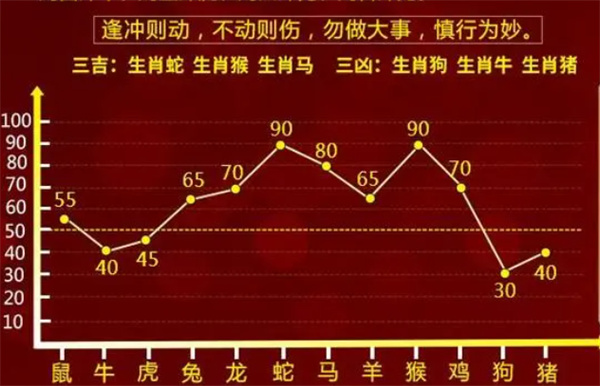 一肖一码精准一,精准预测一重信息分析_移动版6.45