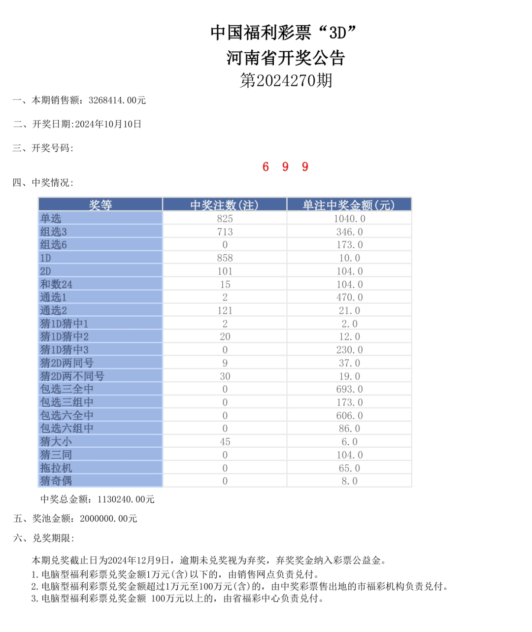 2024年新澳门开奖结果查询,2024年澳门开奖结果最新公布_潮流版6.61