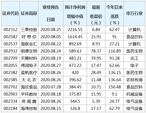 澳门三肖三码精准100%黄大仙,澳门黄大仙精准三肖三码预测_标准版1.36