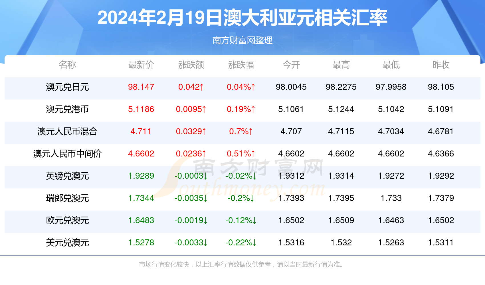 新澳2024年精准资料,新澳2024年详尽信息发布_先锋版0.86