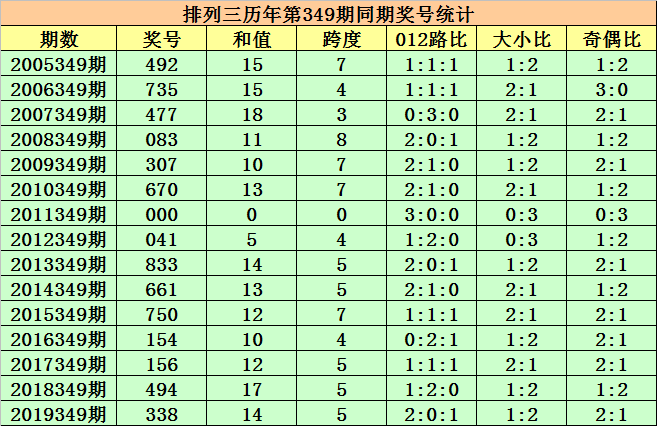 二四六天天免费资料结果,二四六天天开奖记录分析与预测_冒险版1.83