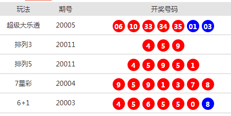 新澳天天开奖资料大全,权威评估解析_HDR91.40.98