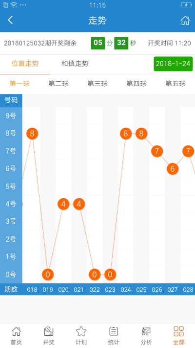 新澳门彩历史开奖结果走势图,澳门彩历史开奖结果趋势分析_潮流版6.02