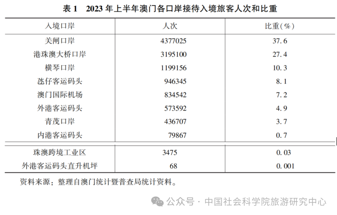 2024年澳门的资料热,2024年澳门发展趋势与前景分析_游戏版2.52