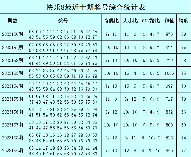 2024年10月 第1186页