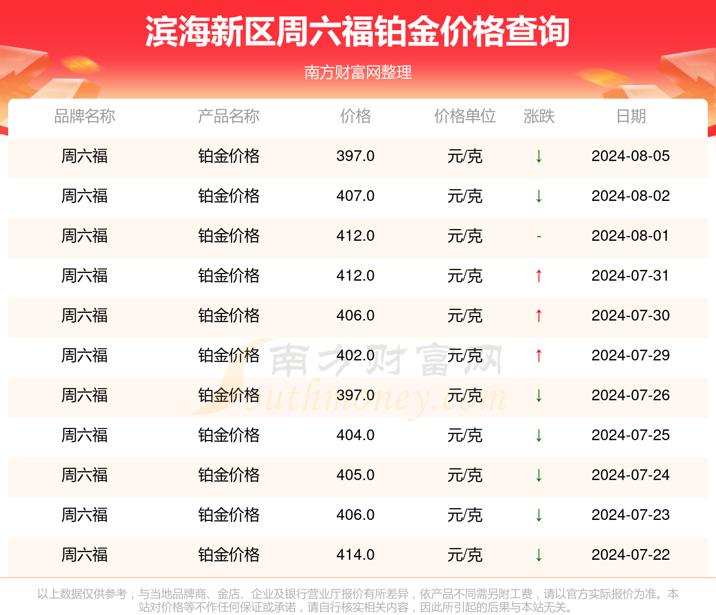 新澳2024免费资料,新澳2024最新指导资料发布_探险版7.02