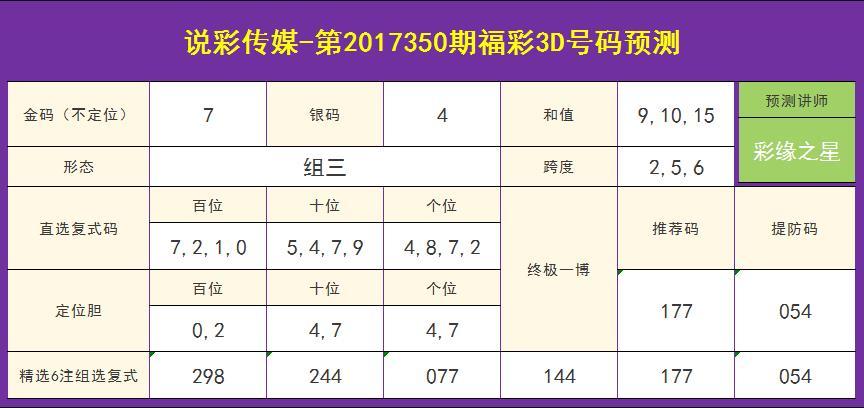 7777788888王中王中特,福彩中奖号码揭秘与分析_超清版8.04